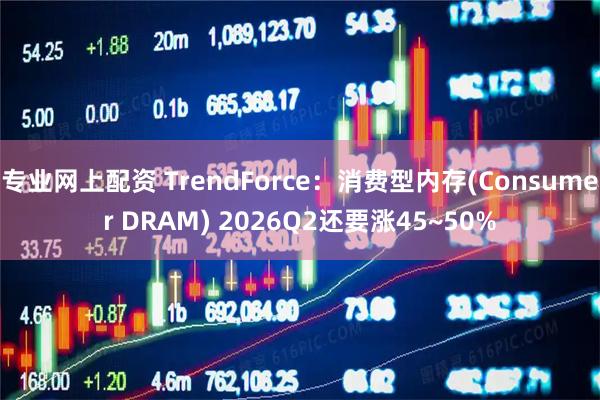 专业网上配资 TrendForce：消费型内存(Consumer DRAM) 2026Q2还要涨45~50%